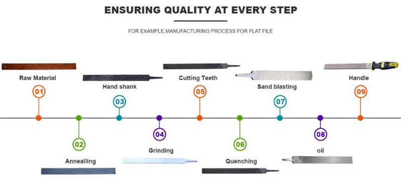 About Shubingtools