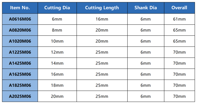 Type A  Carbide Rotary Burr File