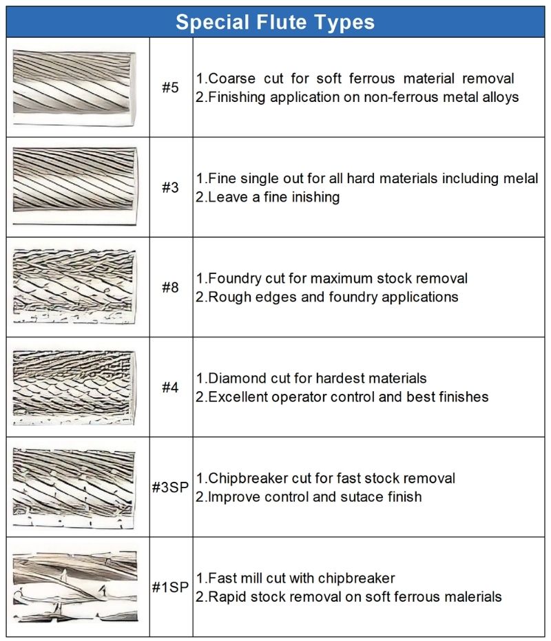 Type A  Carbide Rotary Burr File