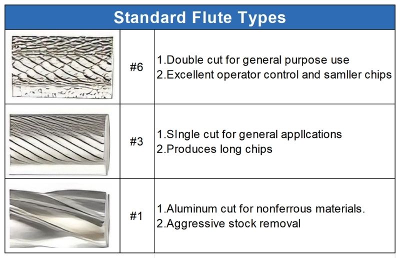 Type D Carbide Rotary Burr File 