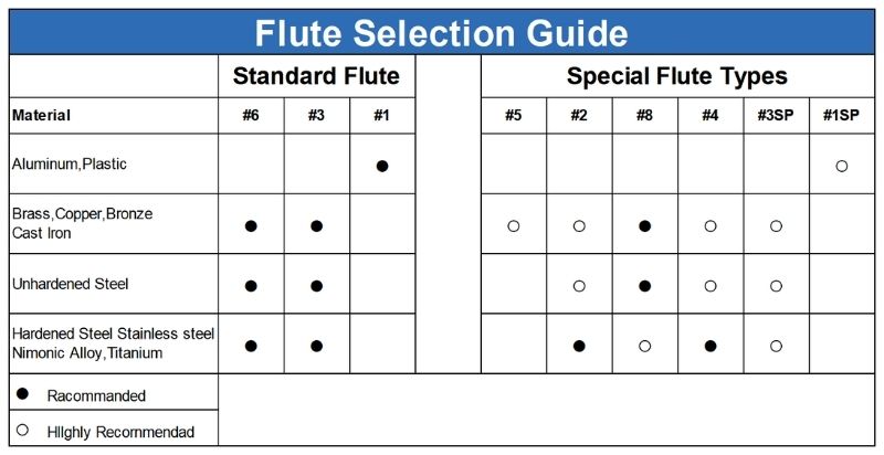 Type E Carbide Rotary Burr File