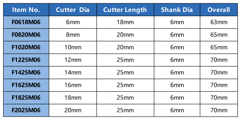 Type F Carbide Rotary Burr File