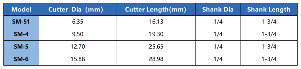 Type M Carbide Rotary Burr File