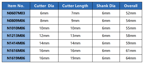 Type N Carbide Rotary Burr File