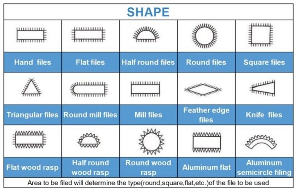 A Complete Guide to Steel Files: Types, Uses, and Maintenance