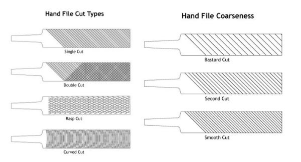 A Complete Guide to Steel Files: Types, Uses, and Maintenance