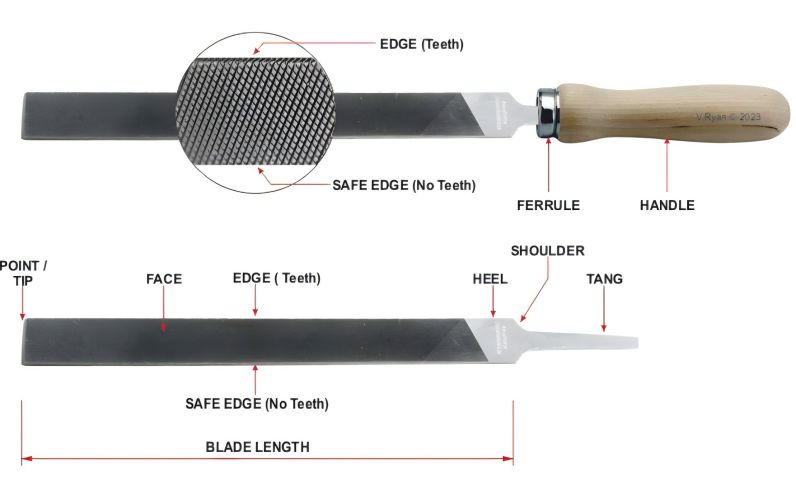 A Complete Guide to Steel Files: Types, Uses, and Maintenance