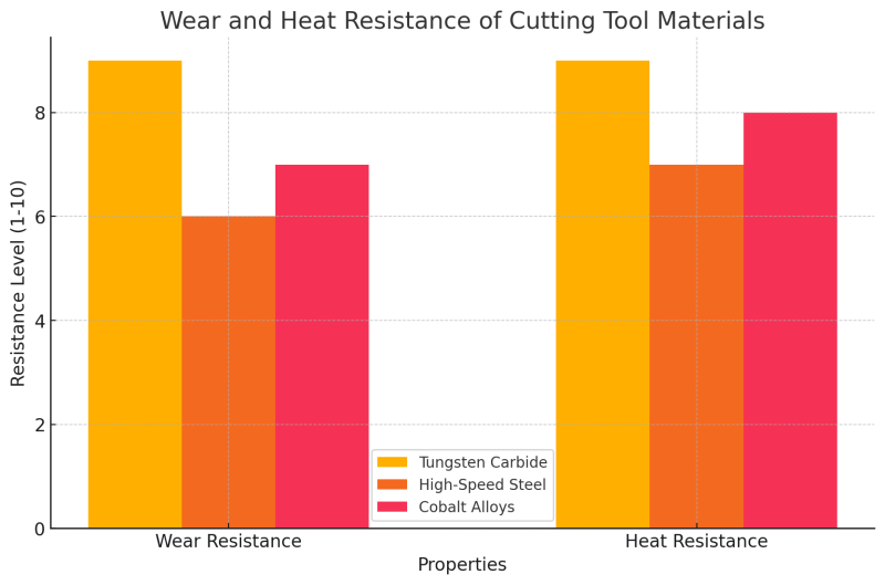 Various shapes and sizes of carbide burrs for steel used in metalworking and fabrication