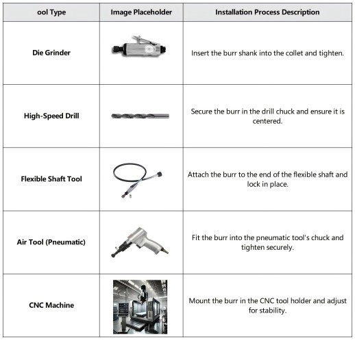 Understanding Carbide Burrs for Stainless Steel