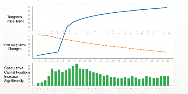 The 2025 Tungsten Price Surge: Unraveling the Perfect Storm Behind the Historic Rally